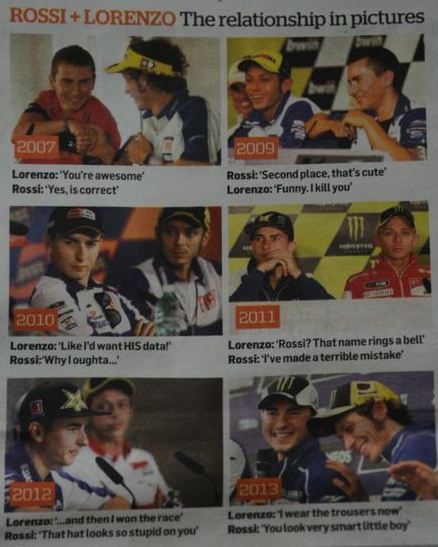 rossi+lorenzo relation in pic